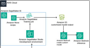 Overcoming LLM hallucinations in regulated industries: Artificial Genius’s deterministic models on Amazon Nova