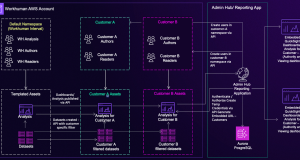 How Workhuman built multi-tenant self-service reporting using Amazon Quick Sight embedded dashboards