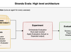 Evaluating AI agents for production: A practical guide to Strands Evals