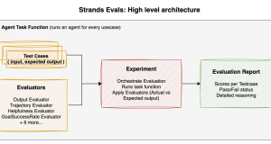 Evaluating AI agents for production: A practical guide to Strands Evals