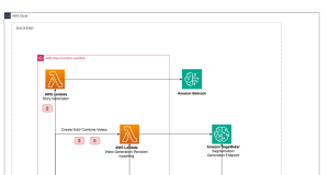 How Bark.com and AWS collaborated to build a scalable video generation solution