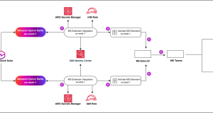 Enforce data residency with Amazon Quick extensions for Microsoft Teams
