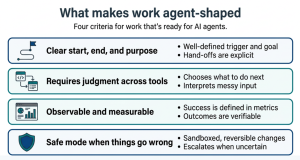 Operationalizing Agentic AI Part 1: A Stakeholder’s Guide