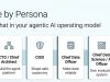 Agentic AI in the Enterprise Part 2: Guidance by Persona