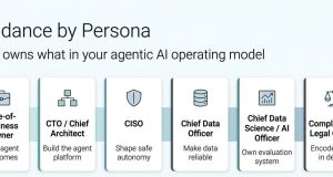 Agentic AI in the Enterprise Part 2: Guidance by Persona