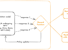 Reinforcement fine-tuning on Amazon Bedrock with OpenAI-Compatible APIs: a technical walkthrough