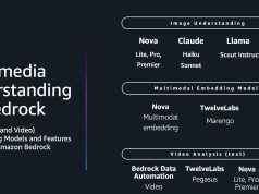 Unlocking video insights at scale with Amazon Bedrock multimodal models