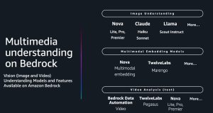 Unlocking video insights at scale with Amazon Bedrock multimodal models
