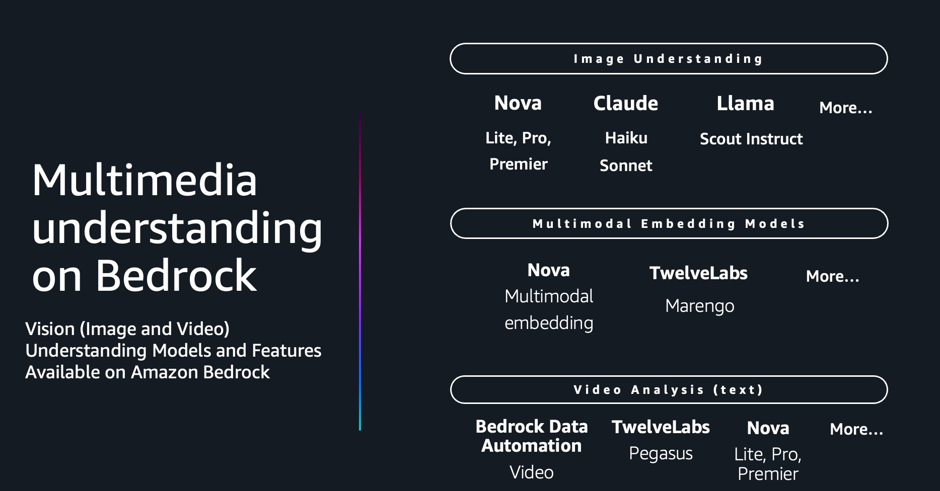 Unlocking video insights at scale with Amazon Bedrock multimodal models