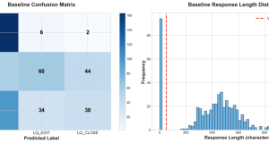 Kick off Nova customization experiments using Nova Forge SDK