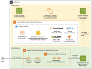 Fine-tuning NVIDIA Nemotron Speech ASR on Amazon EC2 for domain adaptation