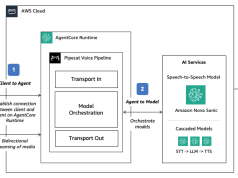 Deploy voice agents with Pipecat and Amazon Bedrock AgentCore Runtime – Part 1